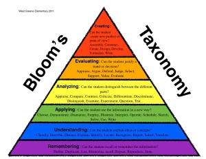 Bloom's Revised Triangle Color